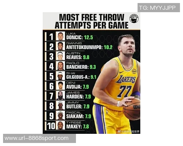 当世无双的篮球巨星过去50年252010场次统计揭示约基奇的统治地位